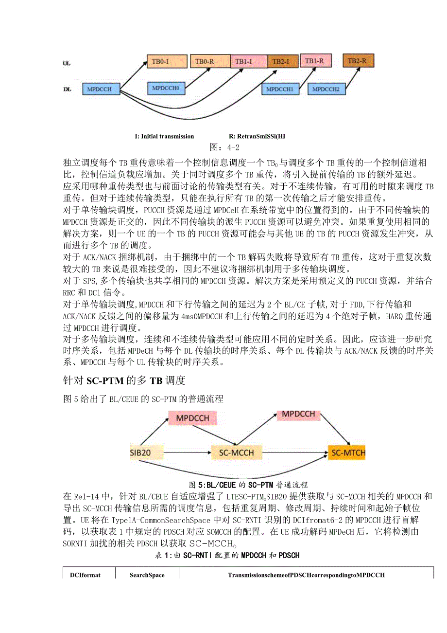 960-多传输块TB调度以提升网络效率.docx_第3页