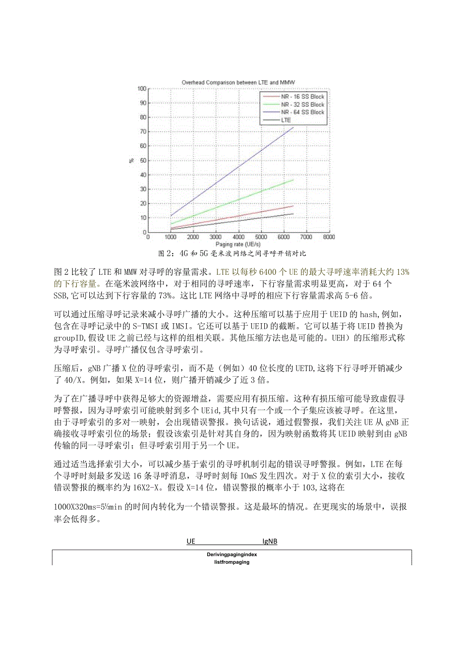 990-基于寻呼方法的资源索引.docx_第2页