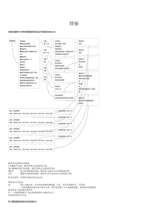 NCCN 肿瘤临床实践指南-肾癌中文版2020v2z正式版.docx