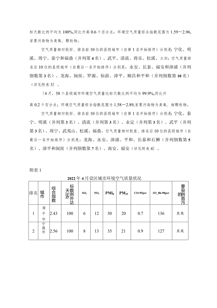 2022年4月福建省城市环境空气质量状况.docx_第2页