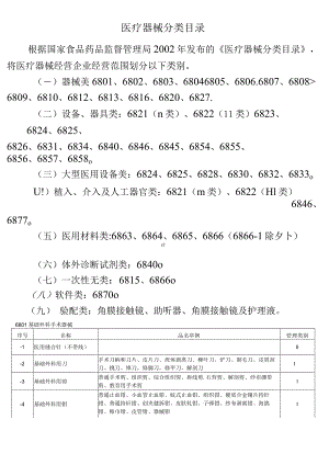 2021年整理医疗器械分类目录.docx