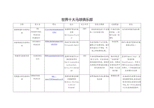 世界十大马球俱乐部详细资料.docx