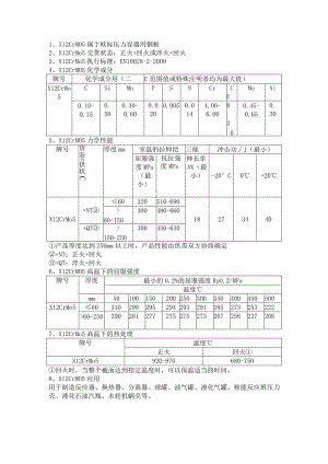 X12CrMo5交货状态及力学性能.docx