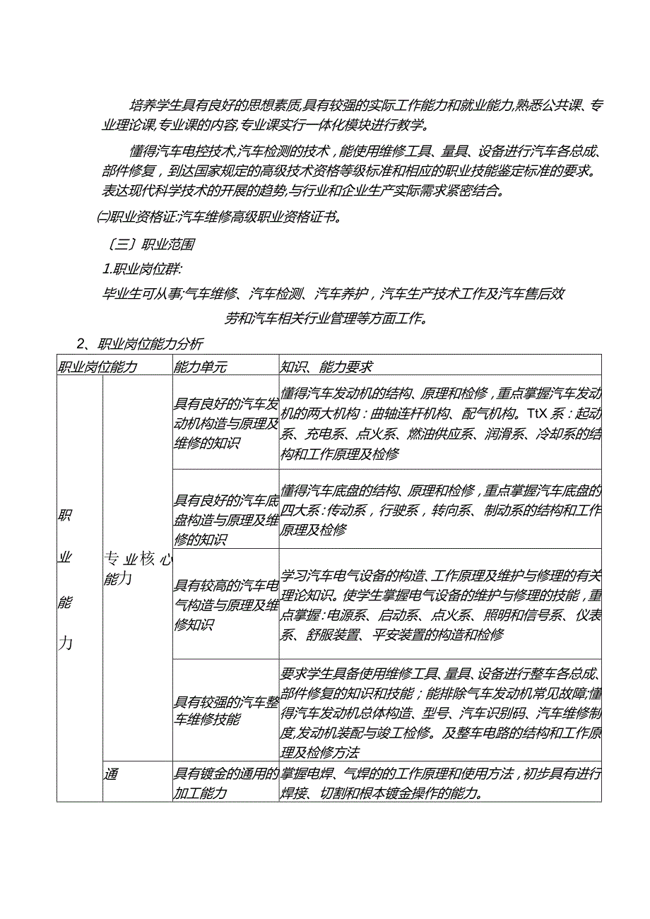 ADZR高级工 汽车电器维修专业教学大纲10-1 2-11.docx_第2页