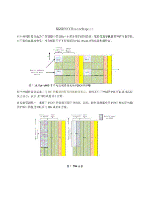 887-5G-NR-PDCCH-search-space.docx