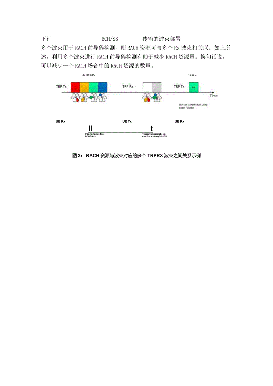 817-5G 传输MSG1需要的RACH资源.docx_第3页