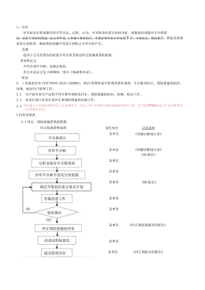 不合格纠正措施控制程序.docx