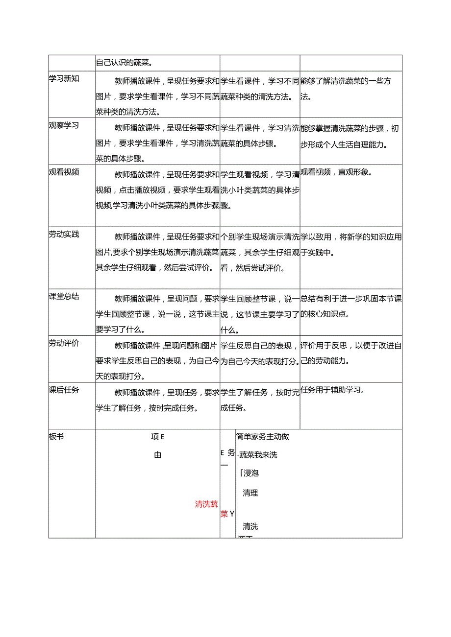 2023浙教版小学劳动一年级上册项目三简单家务主动做——餐前餐后我帮忙教学设计.docx_第2页