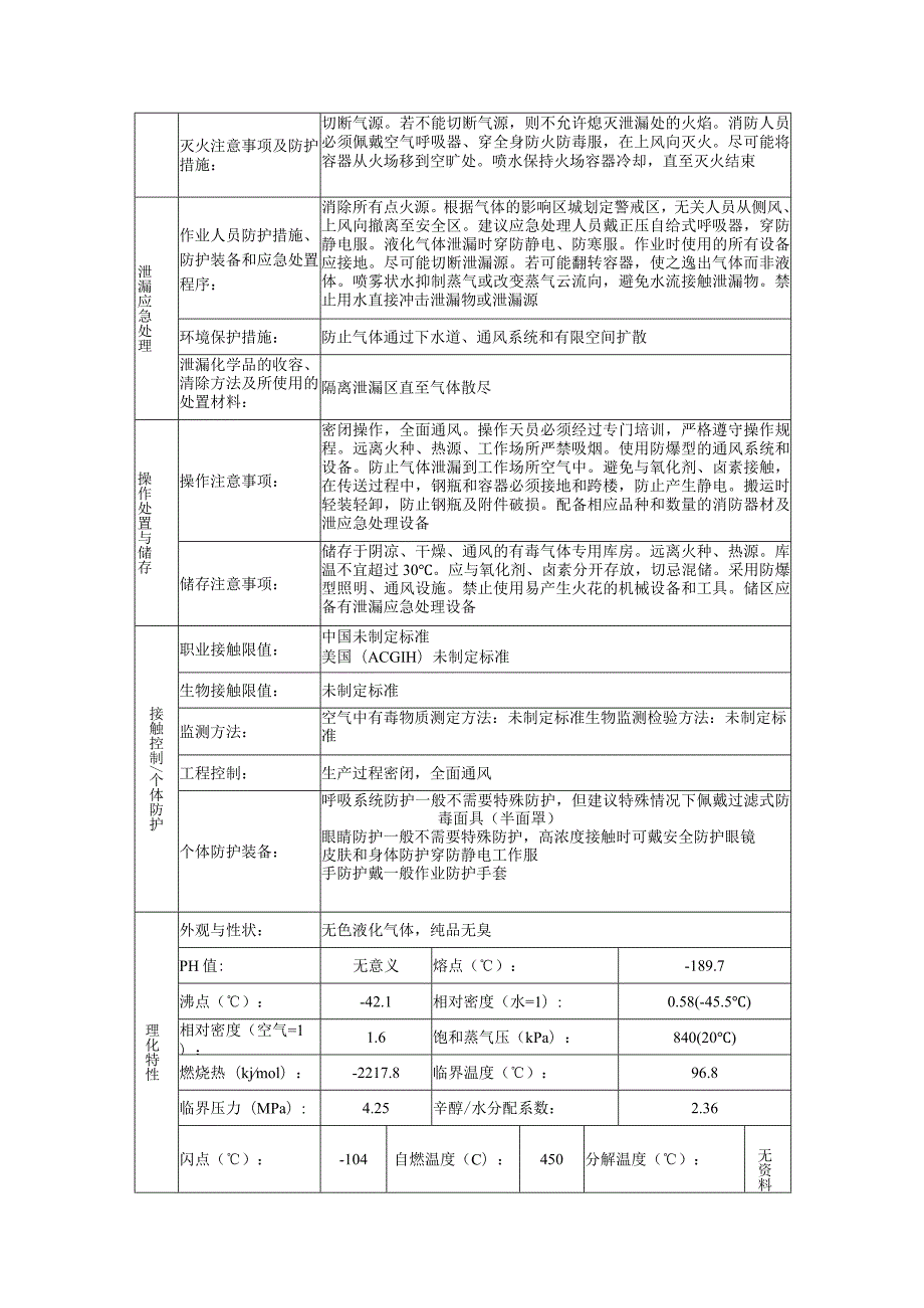 丙烷的安全技术说明书.docx_第2页