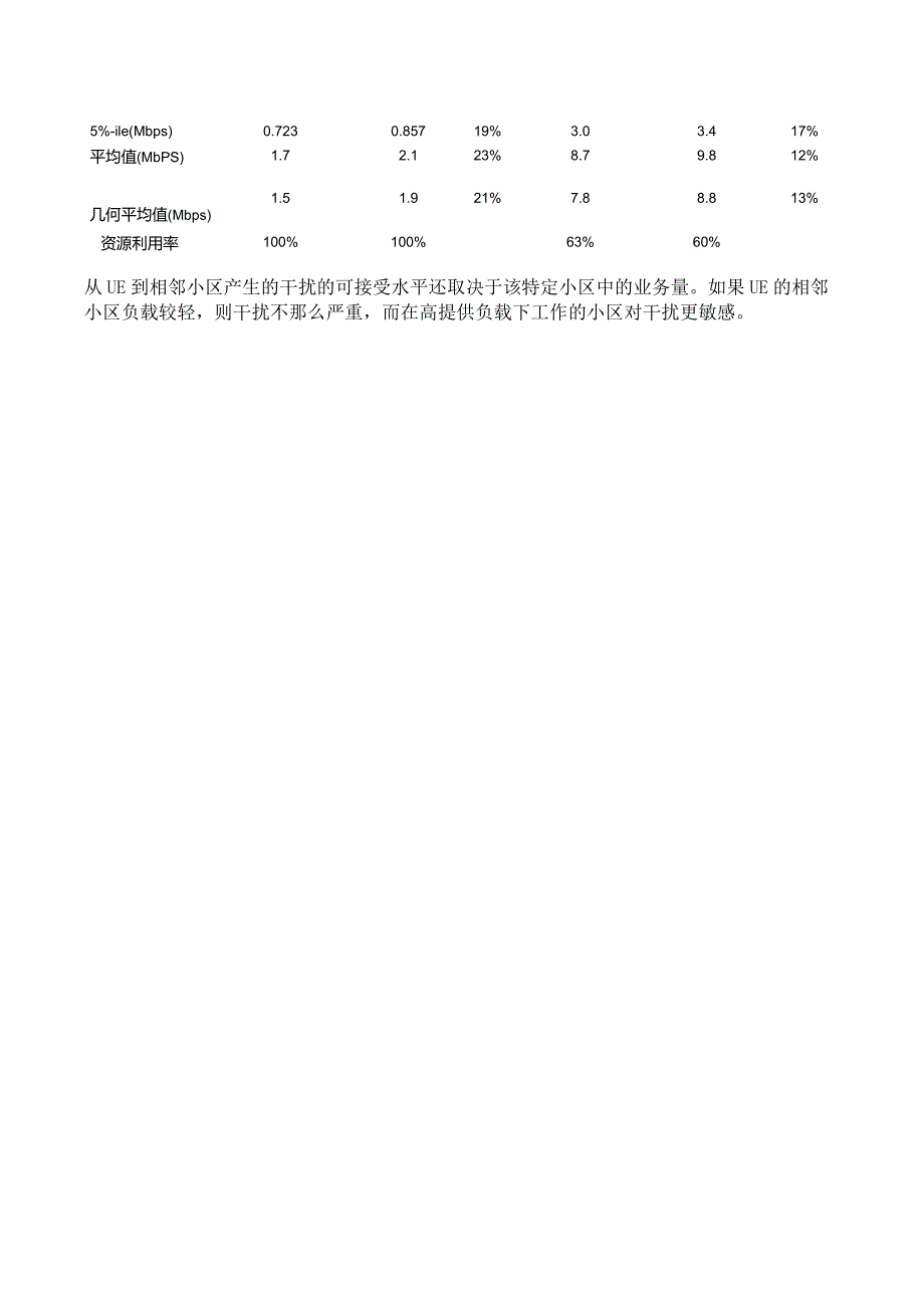 792-5G上行干扰协调和功率控制.docx_第2页