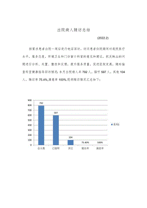 2022年2月份出院随访总结.docx