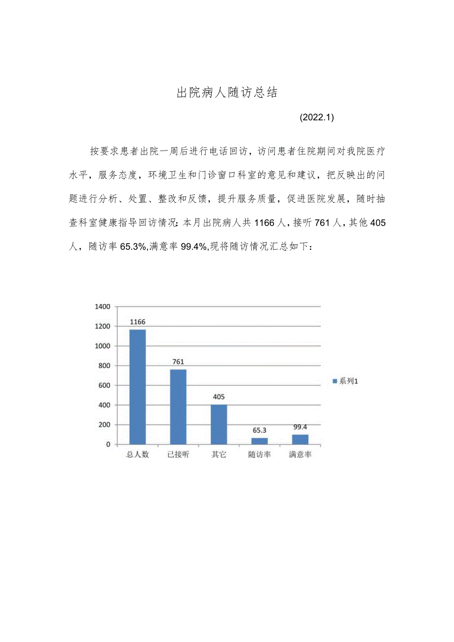 2022年1月份出院随访总结.docx_第1页