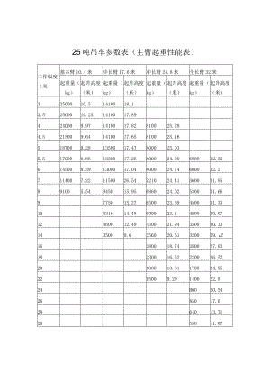 25吨吊车参数表.docx