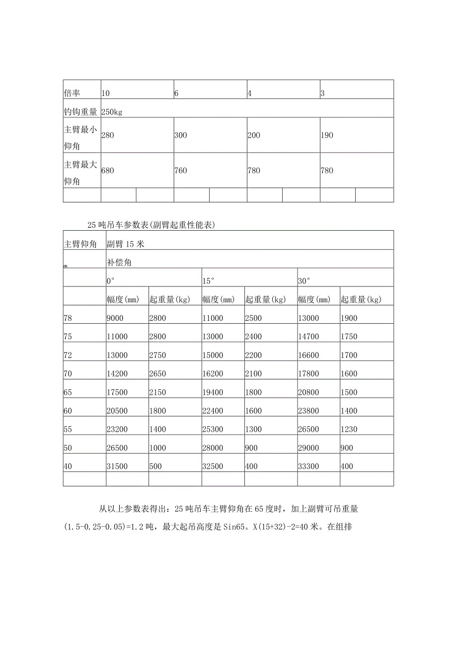 25吨吊车参数表.docx_第2页