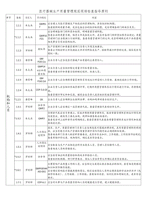 2015年9月25日医疗器械生产质量管理规范现场检查指导原则 (公司）2021.05.11.docx