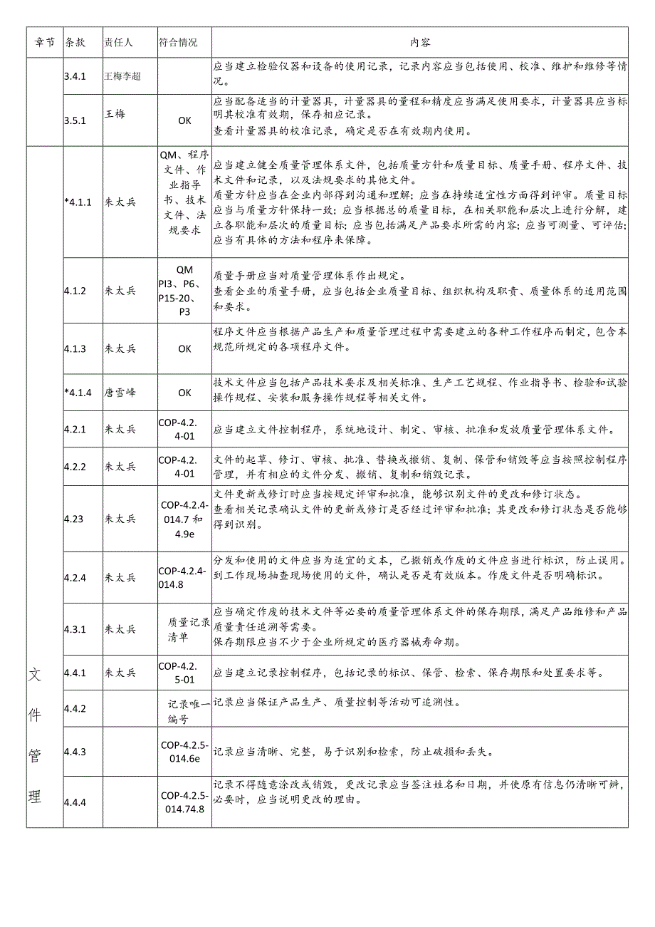 2015年9月25日医疗器械生产质量管理规范现场检查指导原则 (公司）2021.05.11.docx_第3页