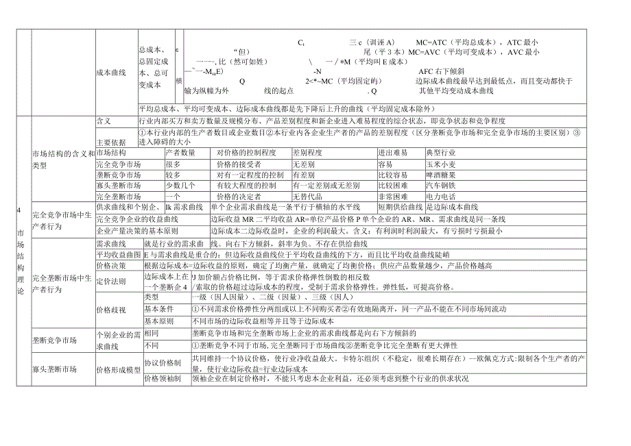 _中级经济师考试_经济基础知识_考点总结全覆盖.docx_第3页