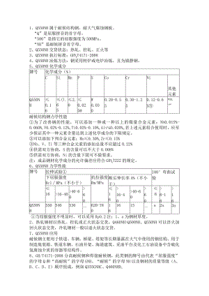 Q550NH耐候钢抗拉强度Q550NH伸长率.docx