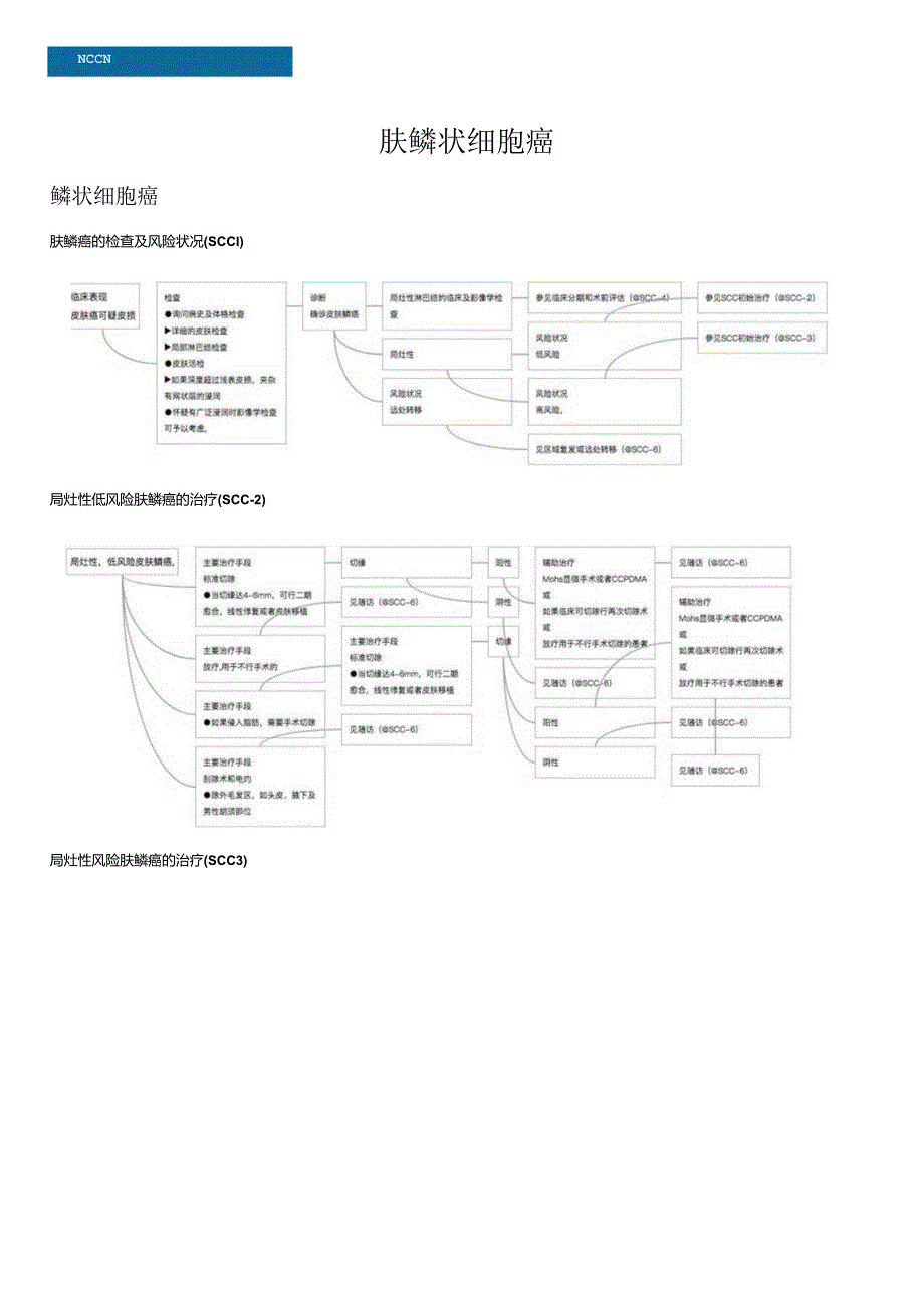 NCCN 肿瘤临床实践指南-皮肤鳞状细胞癌中文版2020v1z正式版.docx_第1页