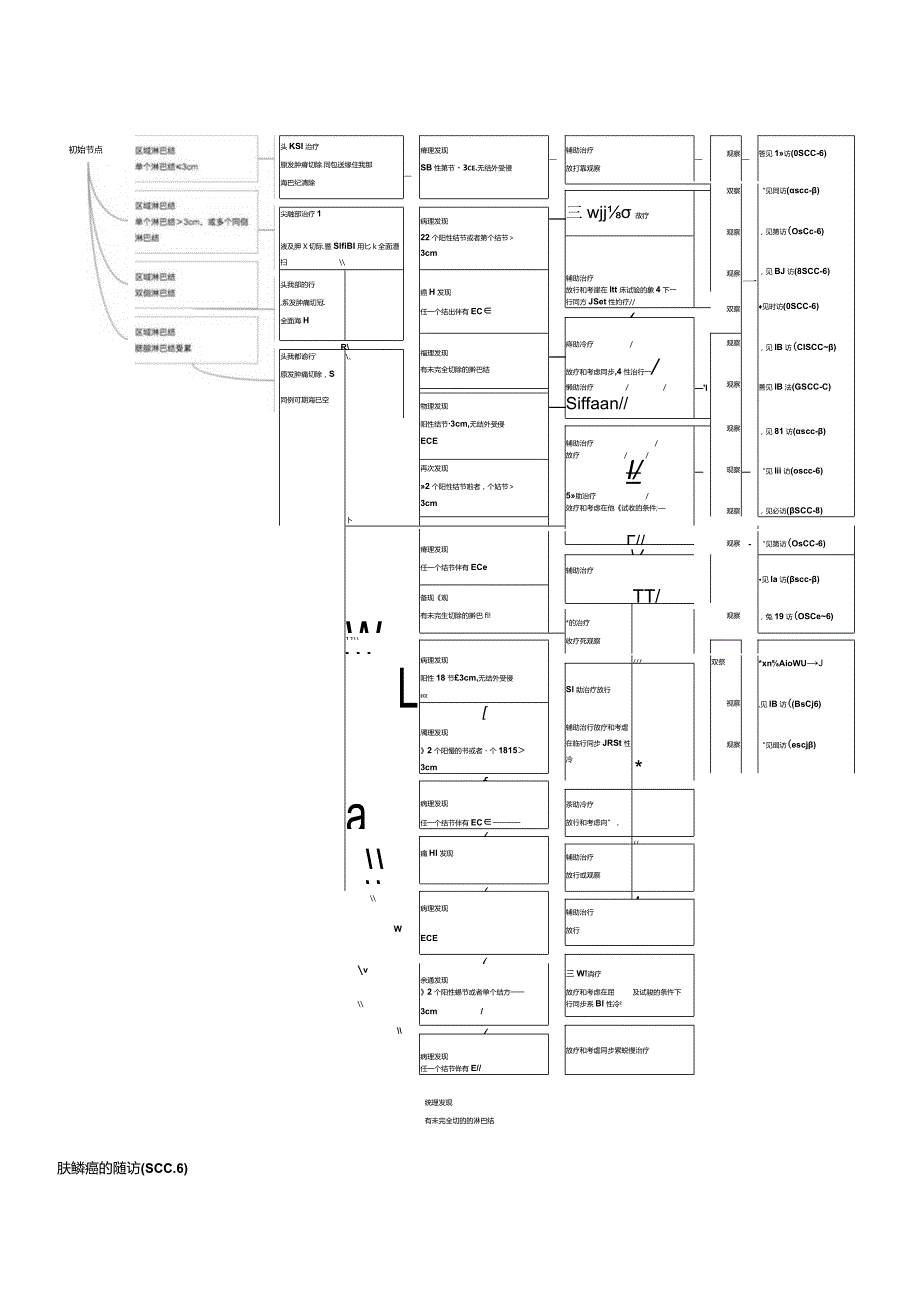 NCCN 肿瘤临床实践指南-皮肤鳞状细胞癌中文版2020v1z正式版.docx_第3页