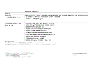 NCCN 肿瘤临床实践指南-止吐指南2020V1正式版.docx