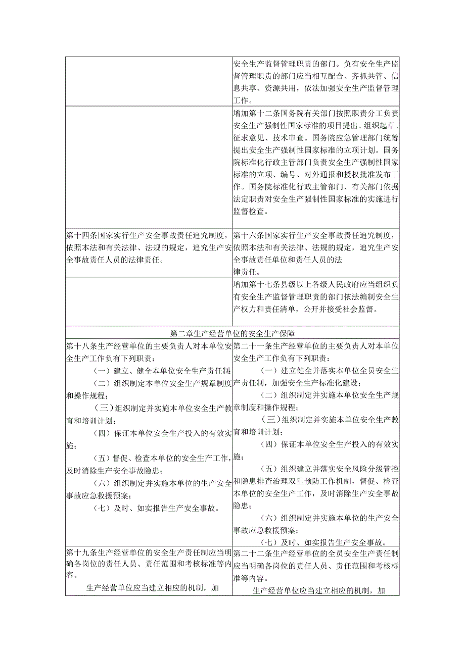 《安全生产法》（2021版）修改前后对照及修改内容.docx_第3页