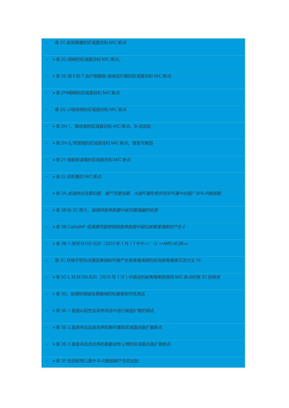 CLSI M100 32 2022中文版老司机版.docx_第2页