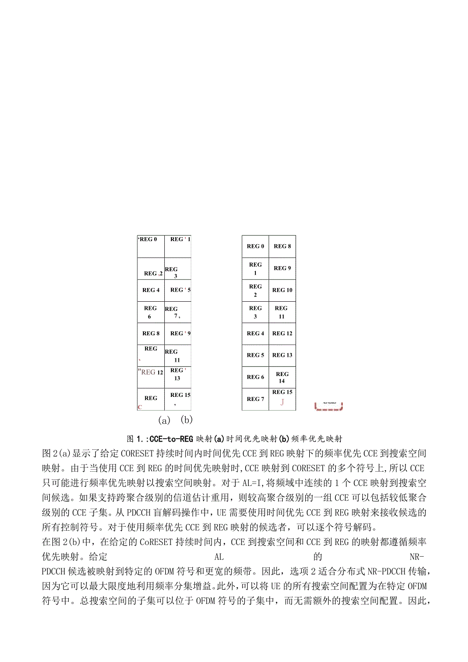 901-5G PDCCH 资源映射.docx_第3页