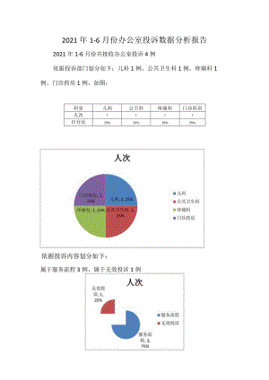 2021年1-6月份办公室投诉数据分析报告.docx