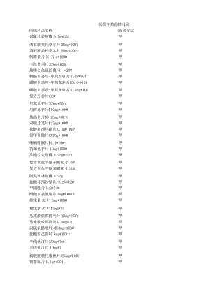 2021年整理医保甲类药物目录.docx