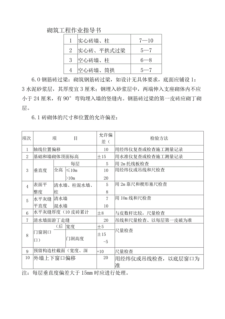 COP95砌筑工程作业指导书（天选打工人）.docx_第3页