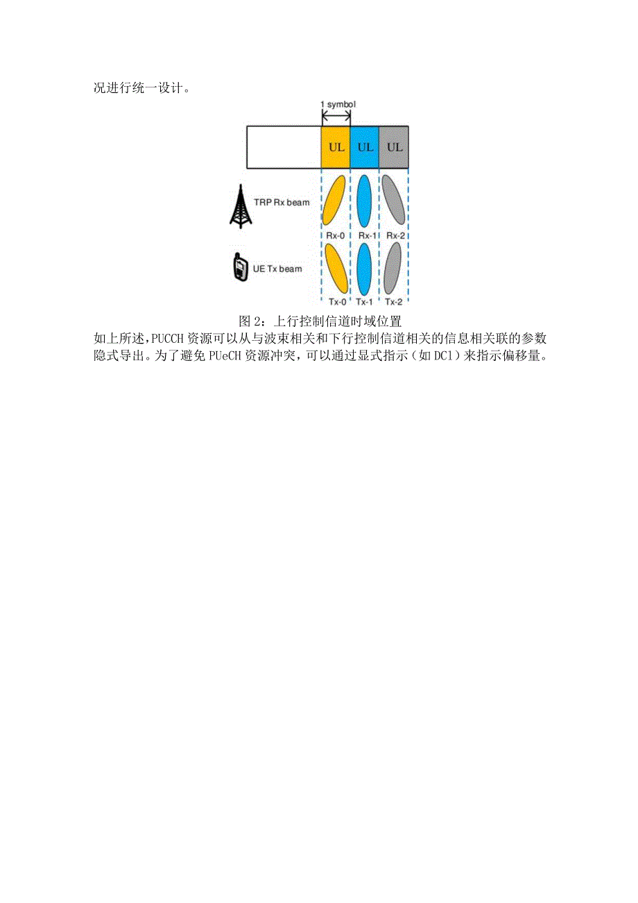 842-5G 上行控制信道资源指示.docx_第3页