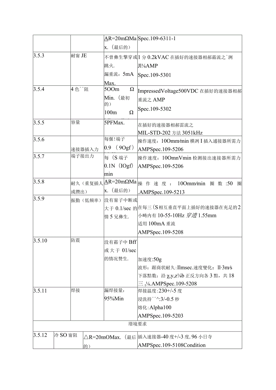 AMP 產品規范108-5468(0[1].6mm pin板對板連接器Free Height 型 ).docx_第2页