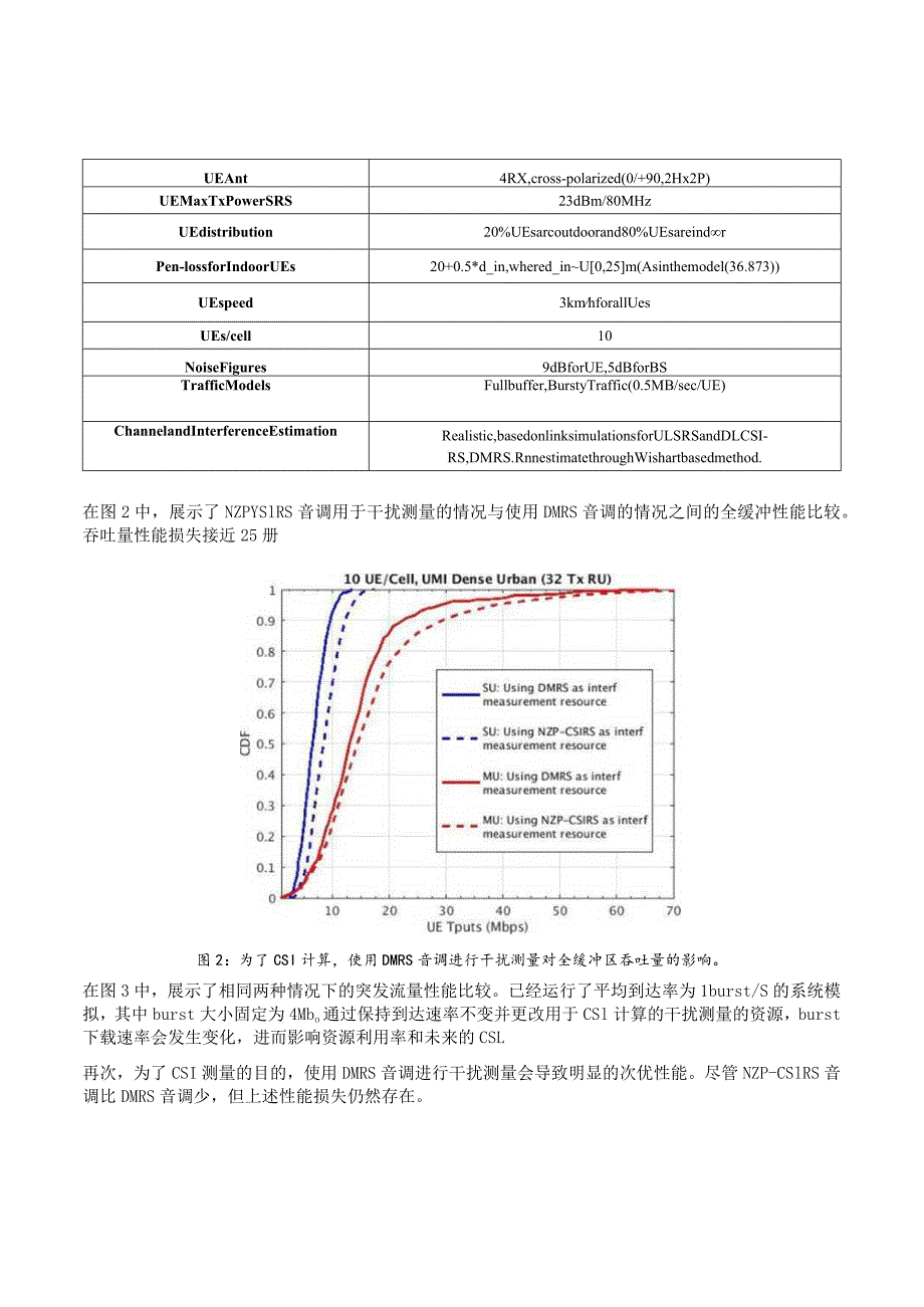 945-5G干扰测量使用什么参考信号.docx_第3页