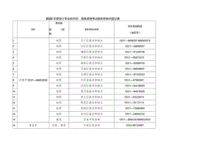 2022年度会计专业技术初、高级资格考试报名审核点登记表.docx