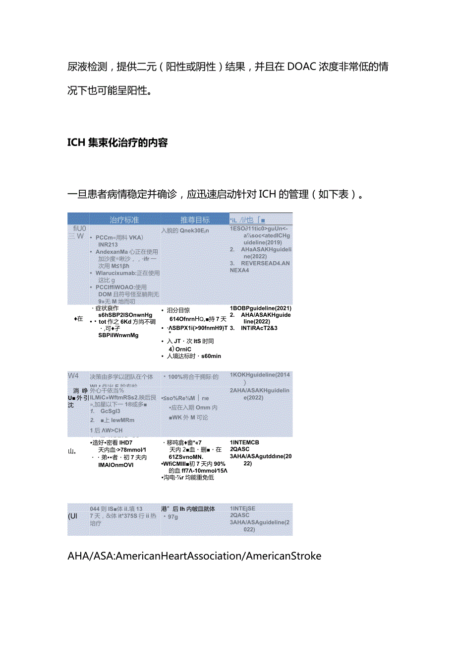 2024脑出血急性期的集束化治疗.docx_第2页