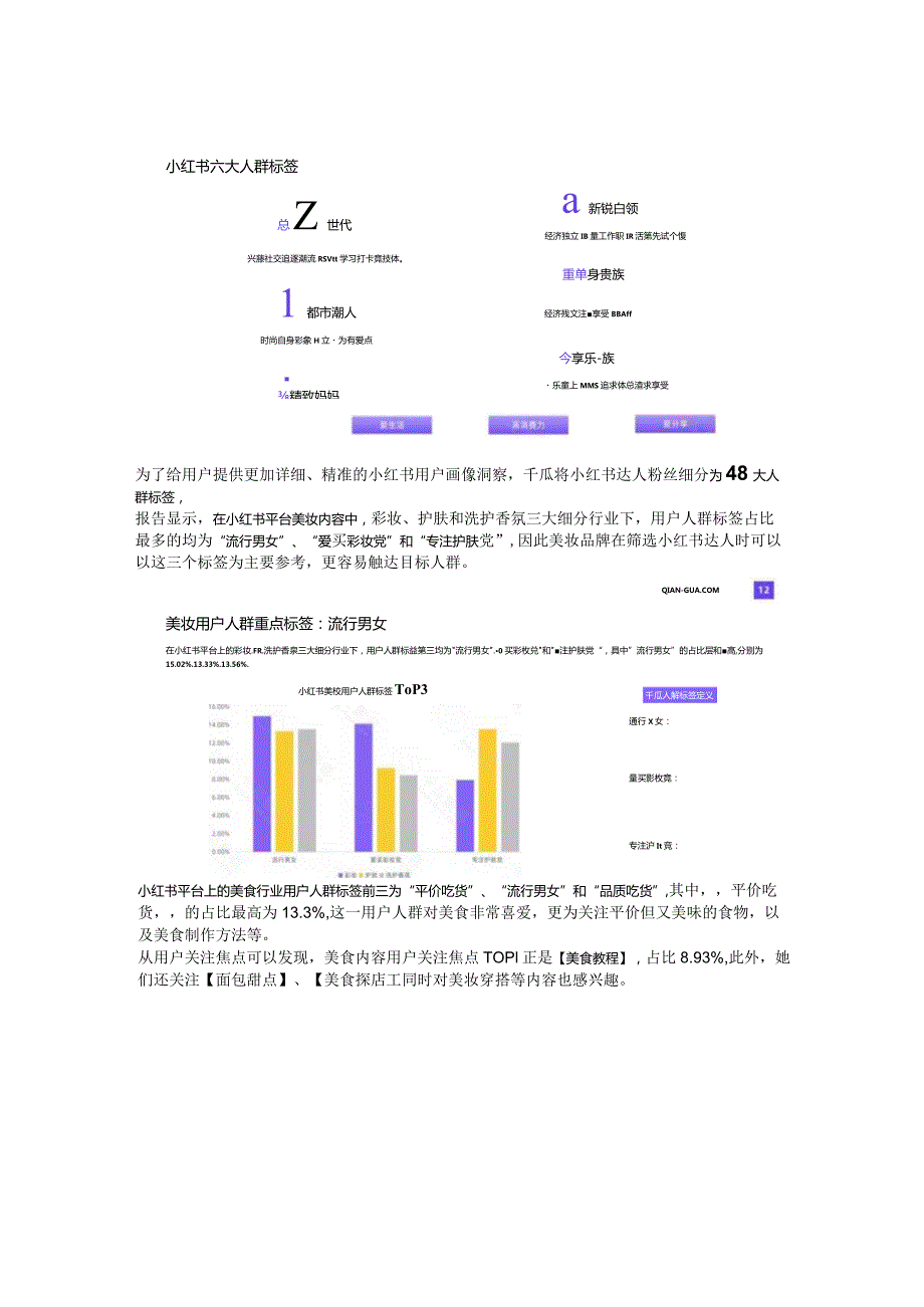 2022年千瓜活跃用户画像趋势报告（小红书平台）.docx_第2页