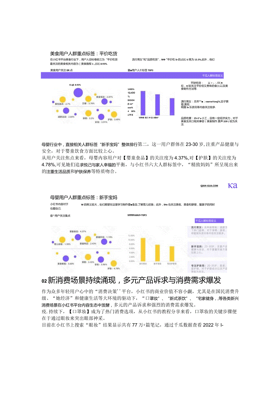 2022年千瓜活跃用户画像趋势报告（小红书平台）.docx_第3页