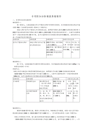 个人所得税专项附加扣除填报易错情形.docx