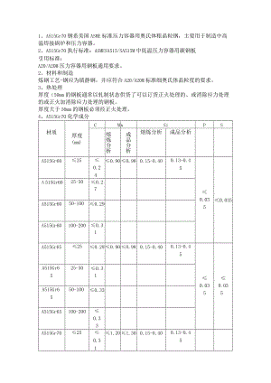 中低温容器板A515Gr70炼钢工艺.docx