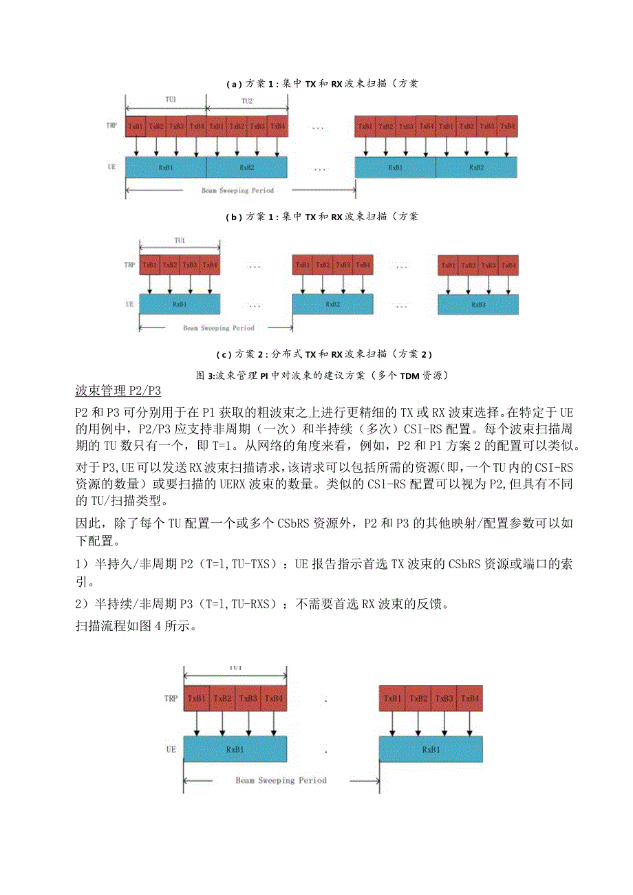 942-波束管理中CSI-RS 设计因素.docx_第3页