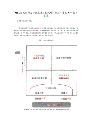 MECE思维助力职业生涯路径规划：行业丰富度×职能丰富度.docx