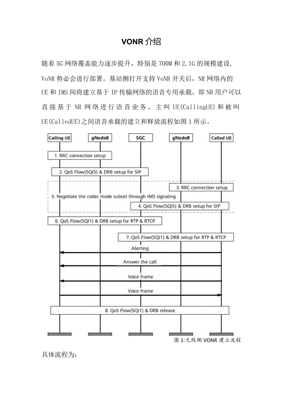 824-VoNR介绍.docx_第1页