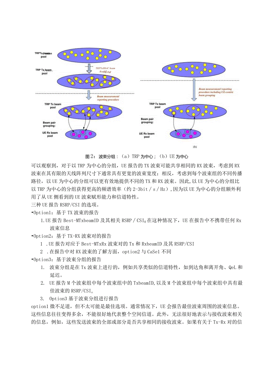 890-NR MIMO中基于“组”概念的波束管理.docx_第2页