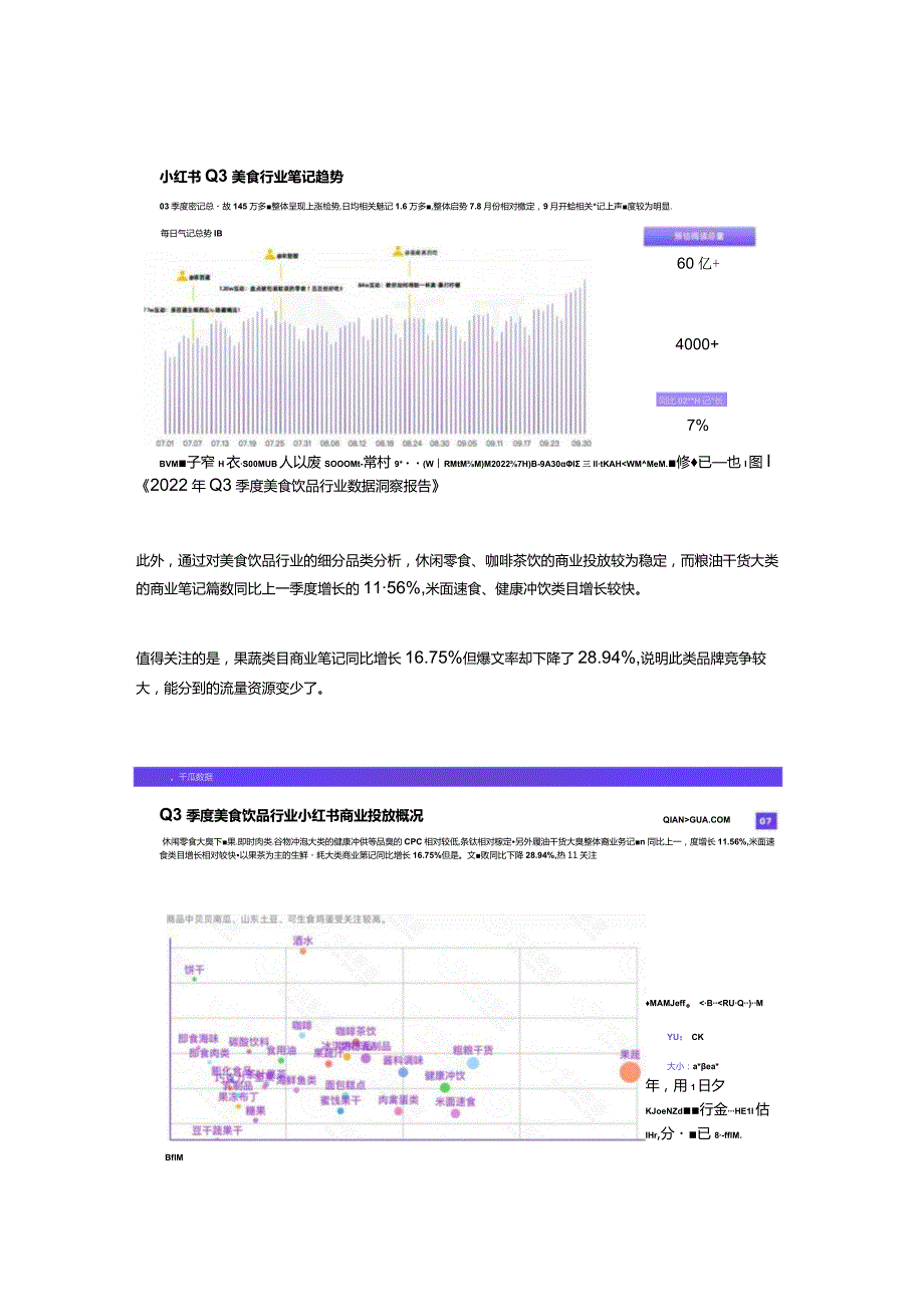 2022年Q3美食饮品市场数据报告.docx_第2页