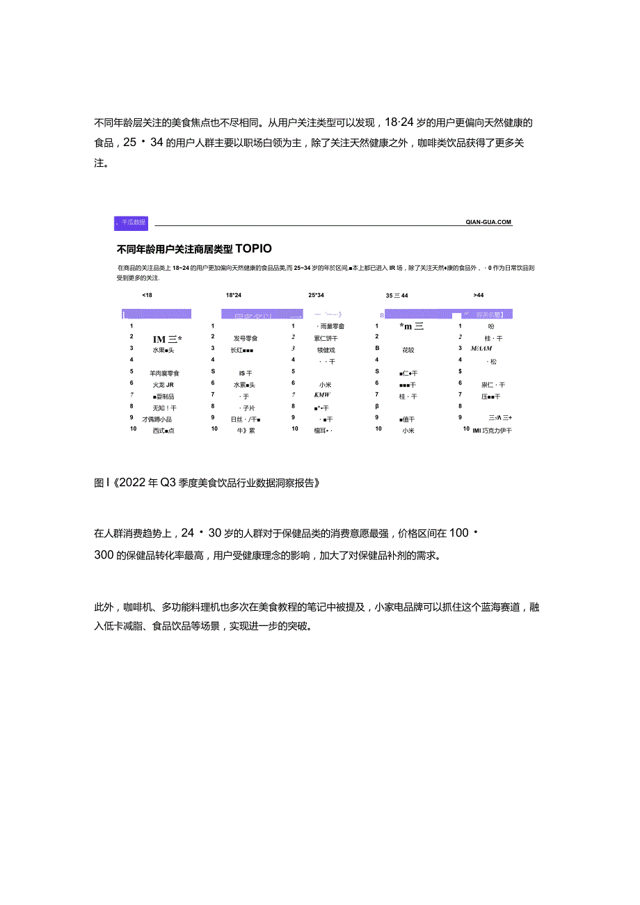 2022年Q3美食饮品市场数据报告.docx_第3页