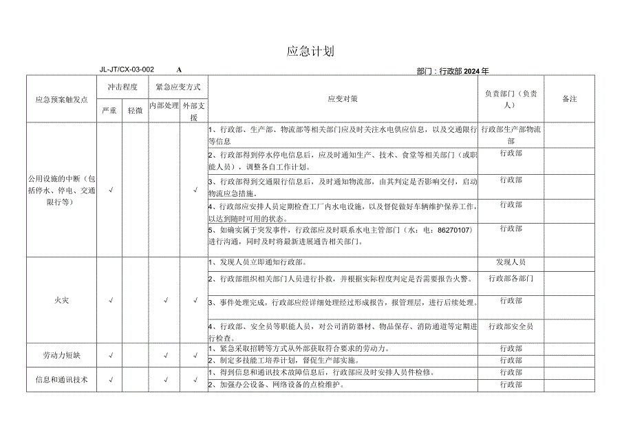 202X年各部门应急计划.docx_第1页