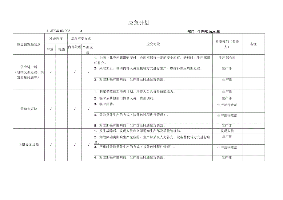 202X年各部门应急计划.docx_第3页