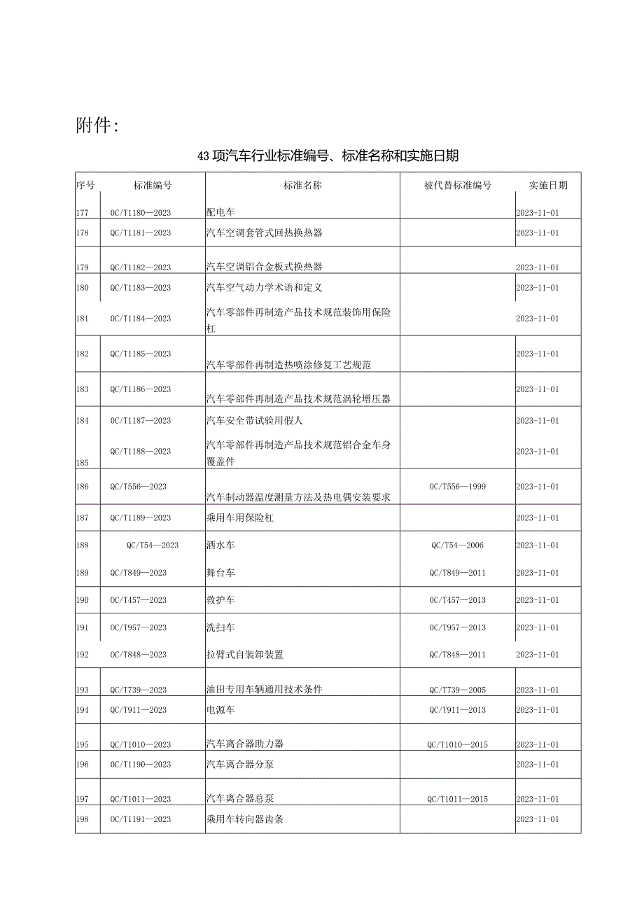 QC-T 270-2023汽车用立式锻压钢质模锻件未注公差尺寸的极限偏差.docx_第3页