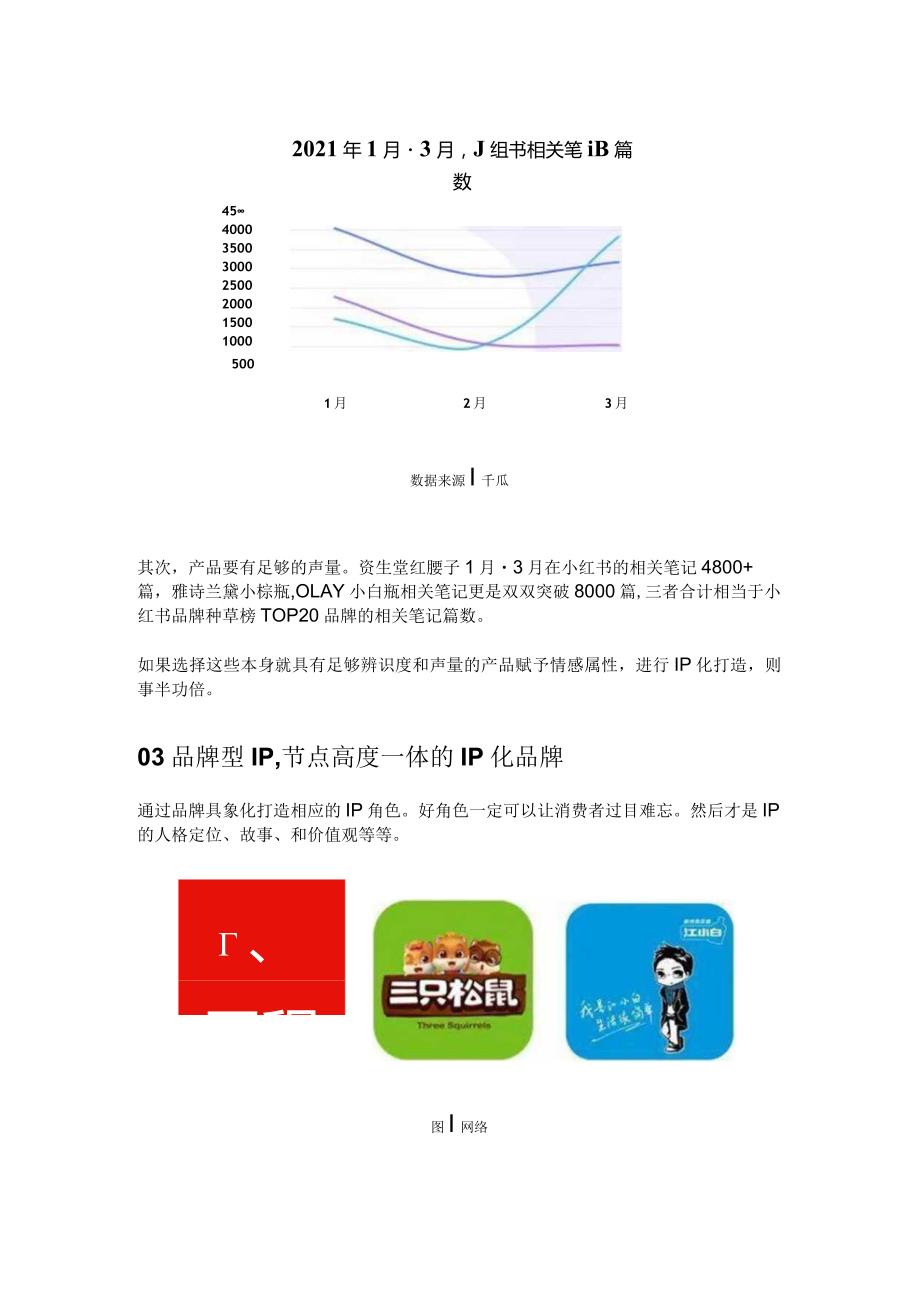 KOL营销→品牌IP小红书品牌升级方法论.docx_第3页